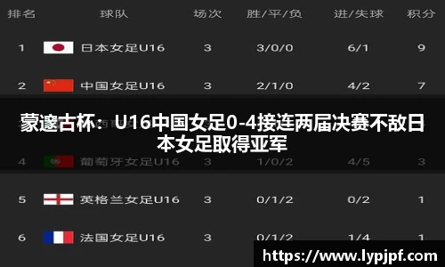 蒙邃古杯：U16中国女足0-4接连两届决赛不敌日本女足取得亚军
